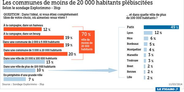 Baromètre Explorimmo/Ifop des intentions d'achat immobilier, réalisé en janvier 2014 sur 1002 personnes représentative de la population française.
