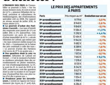 L’érosion des prix de l’immobilier se poursuit à Paris.