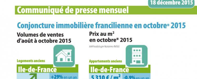 La tendance est à la reprise des marchés immobiliers franciliens.