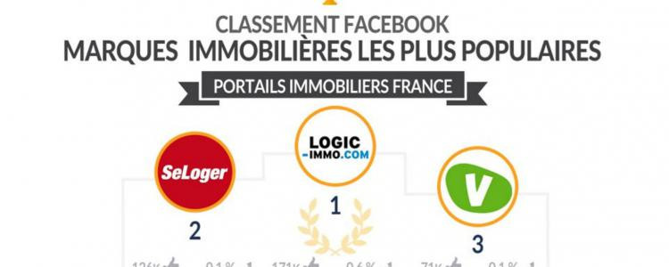 Classement Facebook des portails immobiliers français