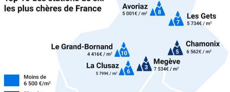 Classement des stations de ski les plus chères de France
