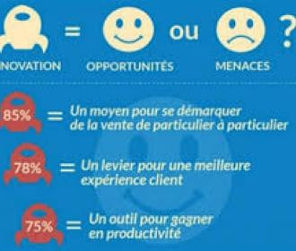 La relation client dans le secteur de l’immobilier a profondément évolué ces 5 dernières années. 