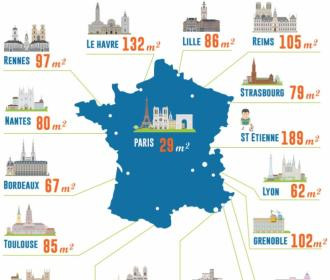Immobilier : Quelle surface acheter, en France, pour 252 000 € ?