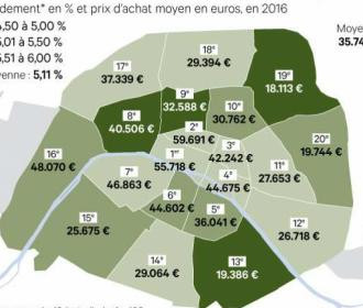 Immobilier : investir avec moins de 100.000 euros