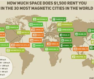 Quelle surface peut-on louer pour 1 500 $ dans 30 grandes villes à travers le monde ?