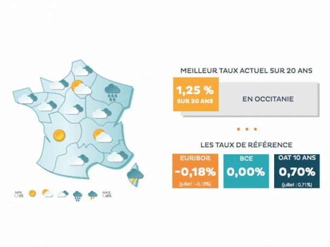 Météo des taux : Grand écart entre le Grand Est et la Nouvelle Aquitaine
