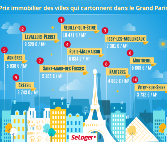 Grand Paris : Top 10 des villes où le prix immobilier s'envole